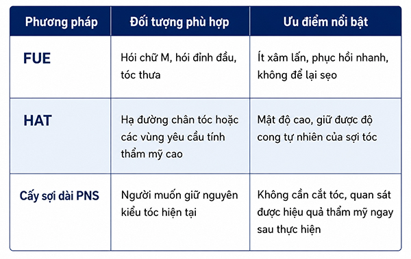 Bác sĩ Vương cấy tóc Y học Quốc tế chia sẻ: 5 dấu hiệu bạn nên cấy tóc