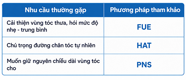 công nghệ cấy tóc